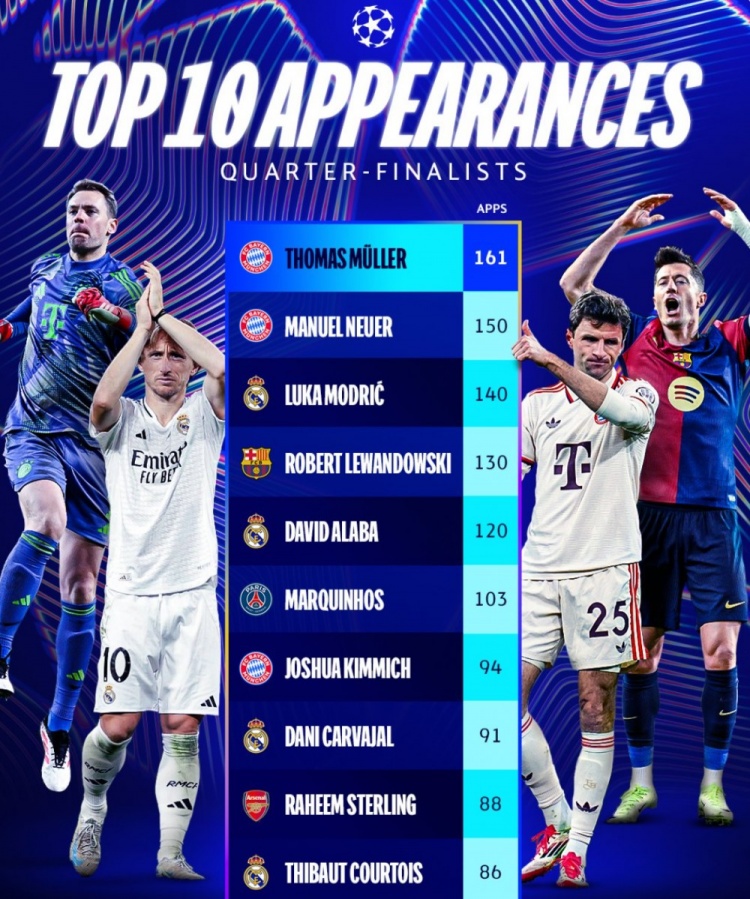 马赛完胜阿森纳，穆勒扛起全队